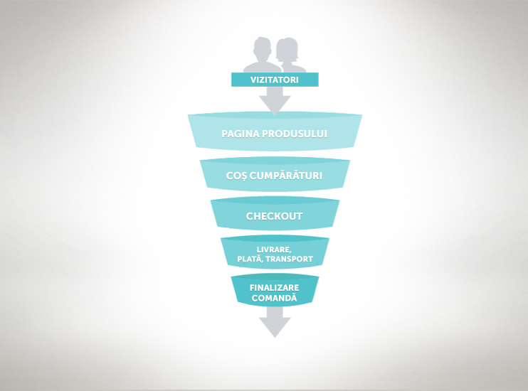 Funnel-Imbunatatire-rata-conversie-sinaps