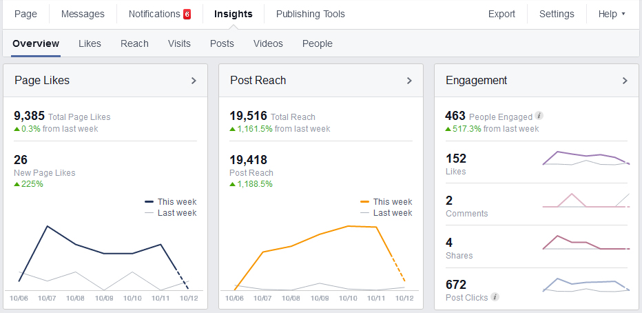 facebook-insights-overview-01