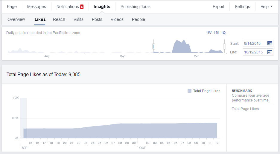 facebook-insights-overview-02