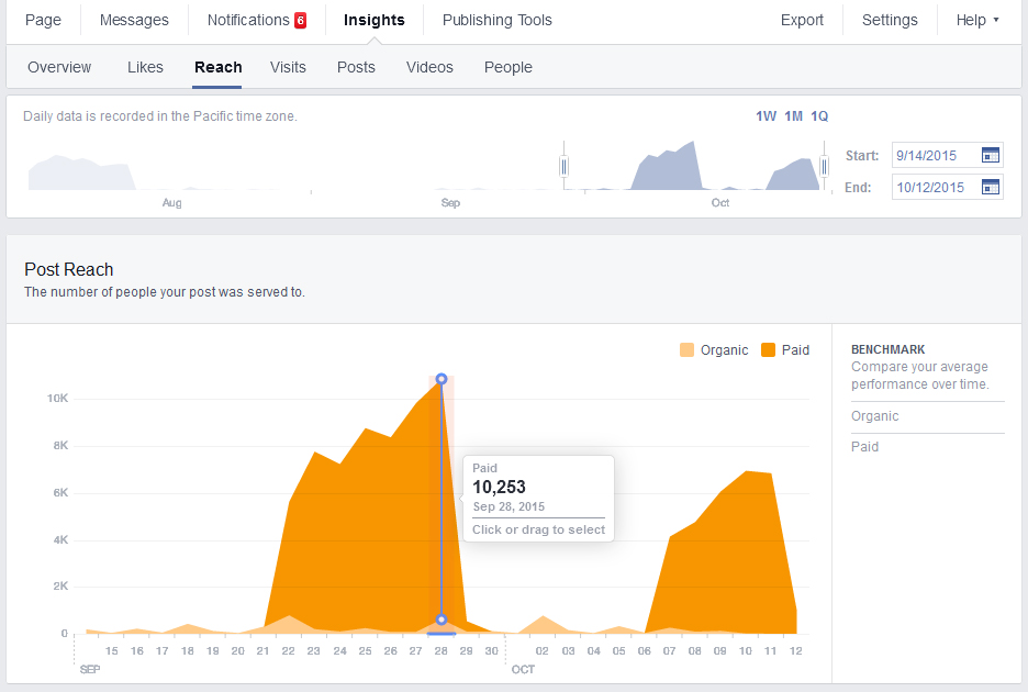 facebook-insights-overview-03