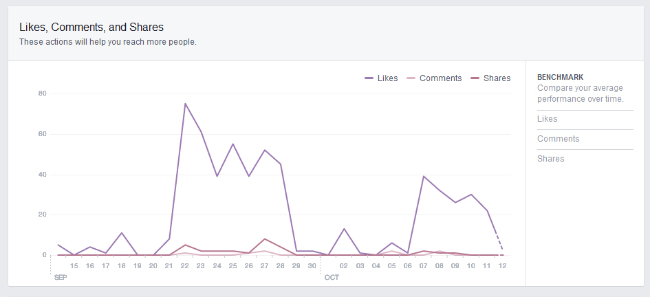 facebook-insights-overview-04