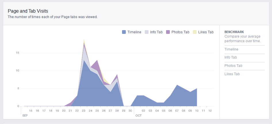 facebook-insights-overview-05