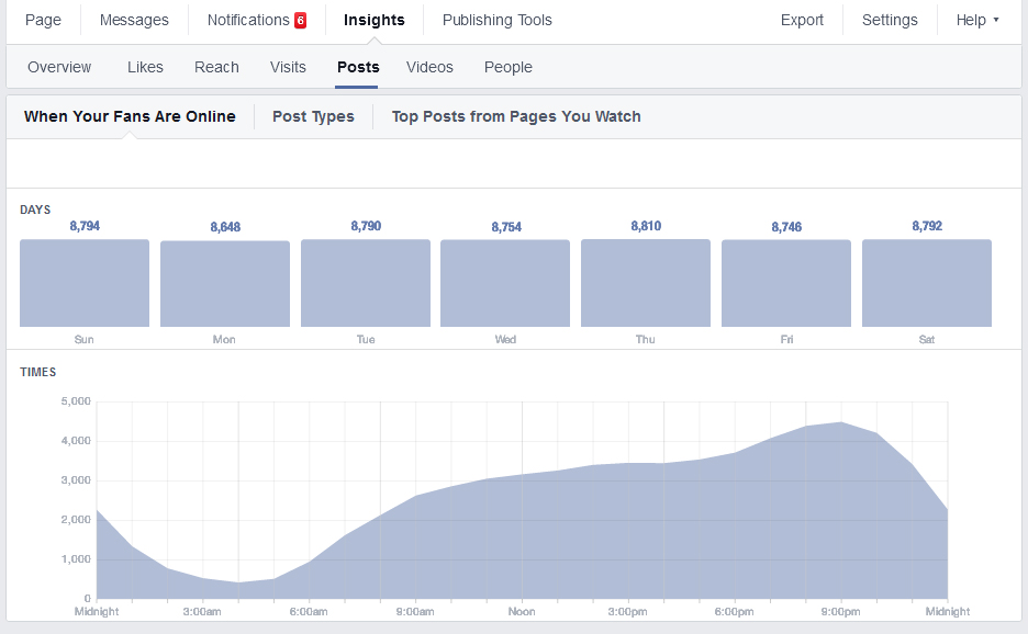 facebook-insights-overview-06