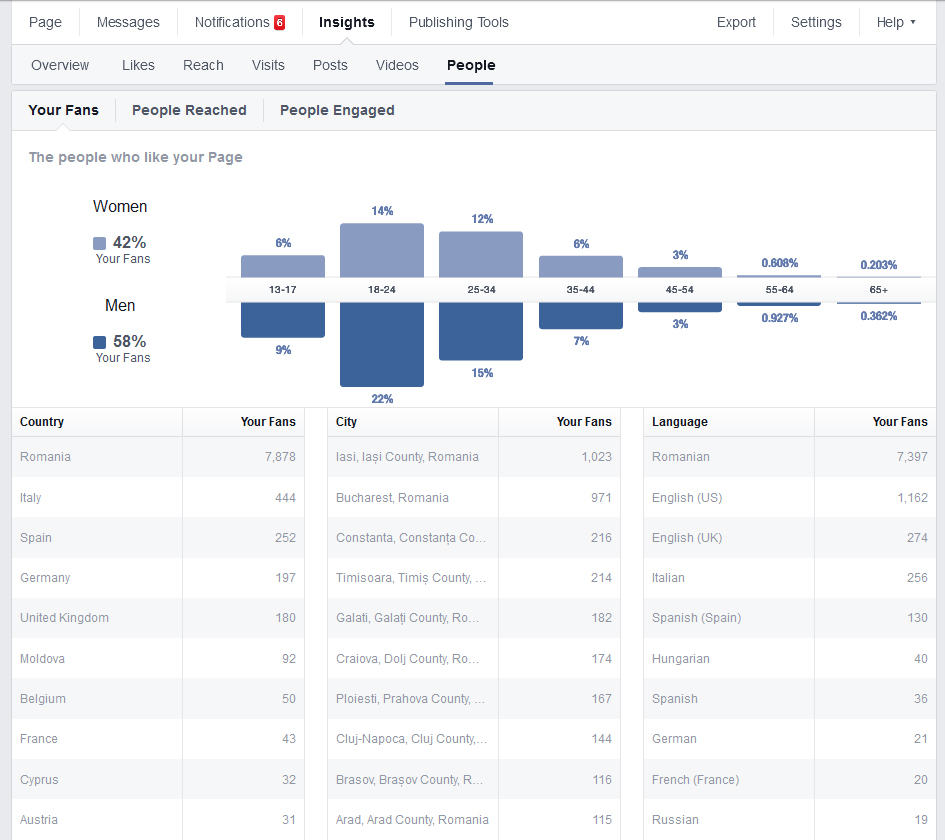 facebook-insights-overview-08